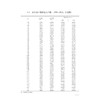 2024浙江科技统计年鉴/浙江省科学技术厅 浙江省统计局编/浙江大学出版社 商品缩略图3