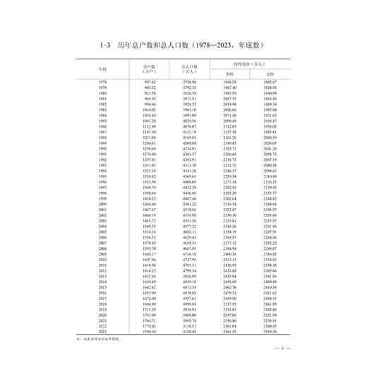 2024浙江科技统计年鉴/浙江省科学技术厅 浙江省统计局编/浙江大学出版社 商品图3