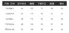 129.9元斯凯奇圆领卫衣（线下同时售卖，不保证有货）548756-CC 商品缩略图2