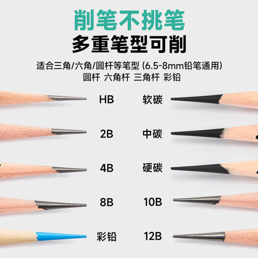 Touchmark泰驰马克-卷笔刀 削笔器 大小调节 五档粗细 商品图6