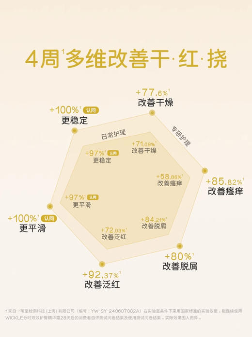 WICKLE双管护臀膏新生婴儿宝宝红屁股预防pp护臀100g/WH-WC8003 商品图3