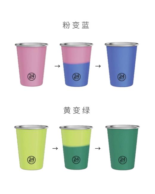 24 Bottles | 派对杯 商品图1