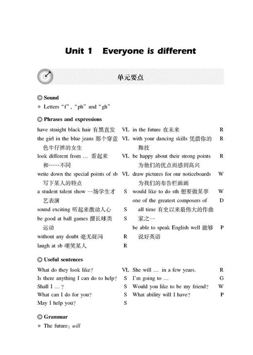 初中英语精练与拓展（上海版） 六年级下册【上海新教材配套教辅】 商品图4