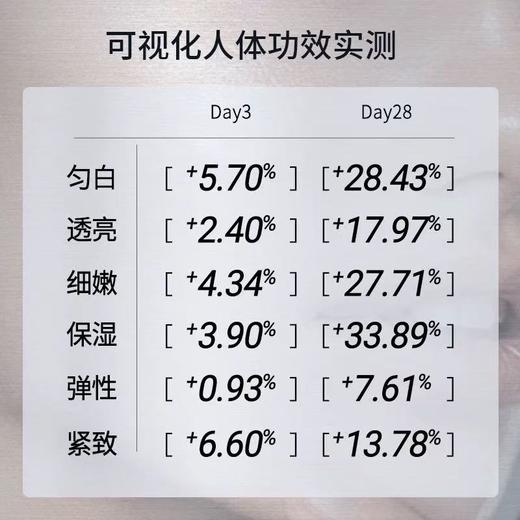 持美白特证！INNO英诺皮肤世家光雕精华 美白淡斑 紧致细嫩 商品图2