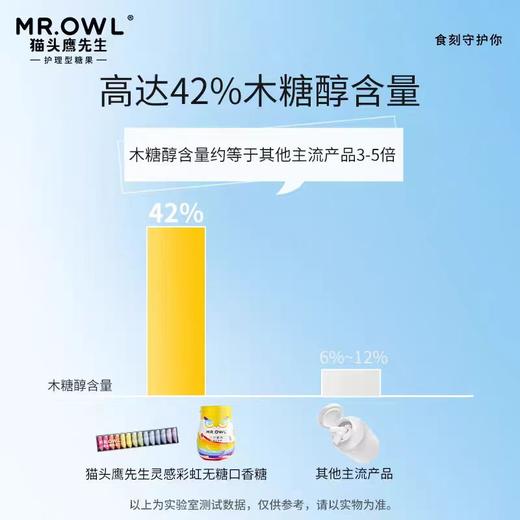 韩国猫头鹰先生彩虹无糖口香糖(7种口味) 商品图3