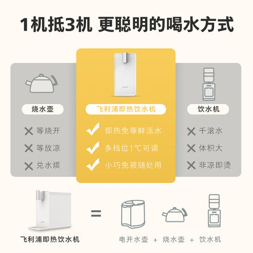 飞利浦 （ PHILIPS ）即热饮水机家用直饮台式速热一体机免安装小白熊ADD4812 商品图1