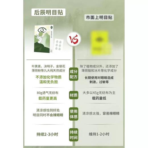 强推!一键拯救疲劳眼！后辰清凉明目润目贴48片缓解眼疲劳眼干眼涩 商品图4