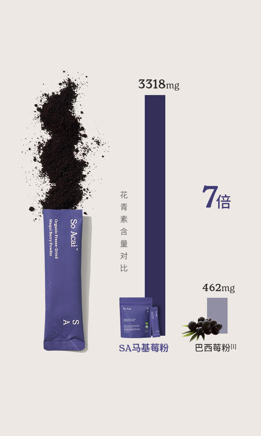 有机冻干马基莓粉 商品图6