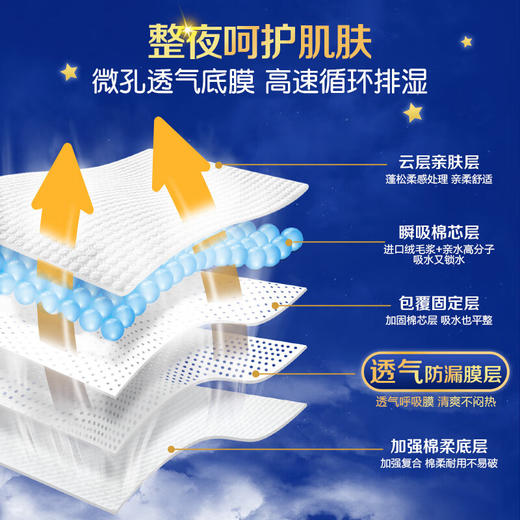 【安护士棉柔亲肤夜用拉拉裤  整箱】内裤型纸尿裤尿不湿M/L/XL码 商品图4