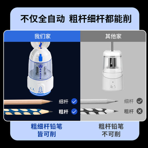 太子号全自动削笔机 商品图1
