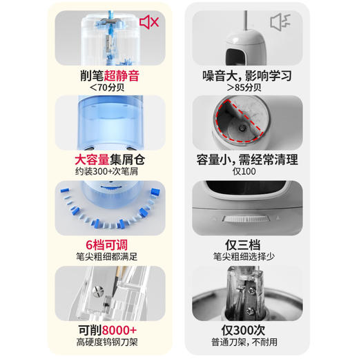 猫太子电动削笔刀自动卷笔器小学生专用铅笔削笔机儿童半自动削刨旋笔充电学习用品 商品图1