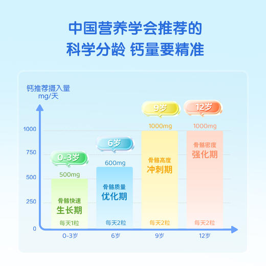【6个月-12岁】Witsbb健敏思小蓝盒儿童液体钙【30粒/盒,5盒送维AD7粒】 商品图2