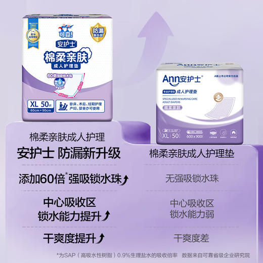 【安护士棉柔亲肤护理垫  整箱】 孕妇产褥垫多功能老年人隔尿垫  600*900 XL码 商品图1