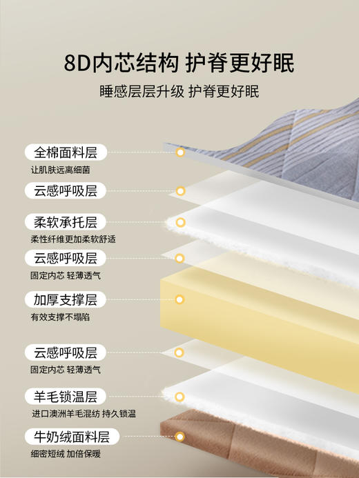 佳丽斯床垫学生宿舍单人夏季租房专用榻榻米家用软垫可折叠四季 商品图3