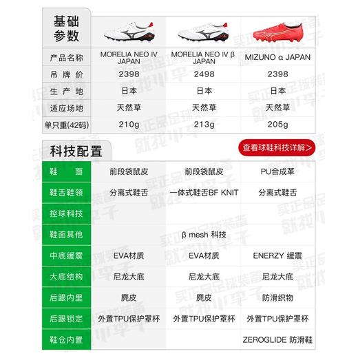 小李子美津浓MORELIA NEO4 高端袋鼠皮日产FG长钉足球鞋成人男款 商品图1