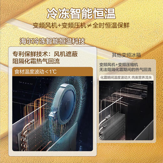 海尔511升麦浪全空间保鲜594mm专业超薄零嵌多门家用电冰箱一级能效 BCD-511WGHFD1BWLU1 商品图2