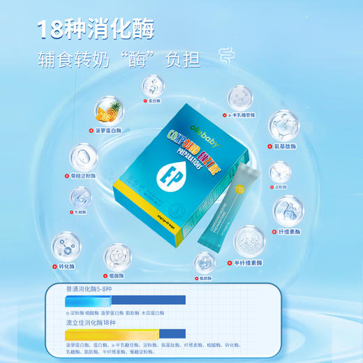 ollebaby【升级版】澳立佳18种多维消化酶复配酶制剂（60袋） 商品图4