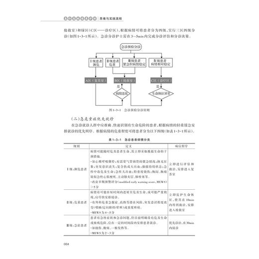 急诊急救临床护理：思维与实践流程/石爱丽主编/浙江大学出版社 商品图4
