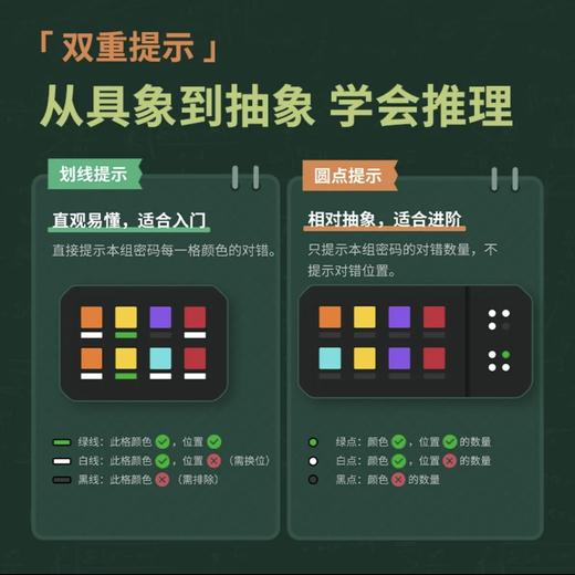 计客超级密码机 商品图2