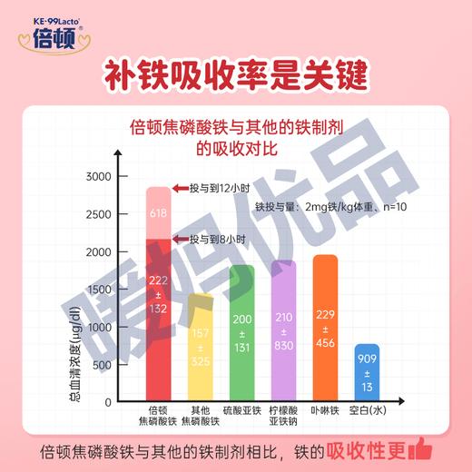 进口倍顿果蔬焦磷酸铁添加维生素C有助吸收补铁无铁锈味无刺激 商品图1
