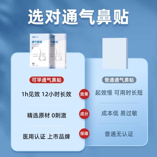 可孚医用通气鼻贴 缓解鼻塞鼻堵 商品图1