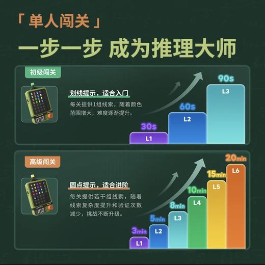计客超级密码机 商品图4