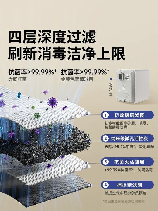 【品牌直供】小白熊消毒柜 商品图2