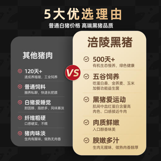 心选丨鲜正鲜涪陵黑猪肉精排/五花/梅花/里脊4斤组合装加送1斤 商品图1