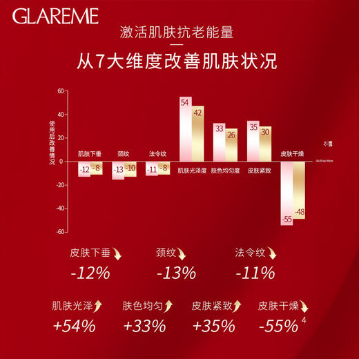 双十一GLAREME 【两瓶装！】 红参玻色因微囊肌活面霜  (新配方，50g) 商品图1