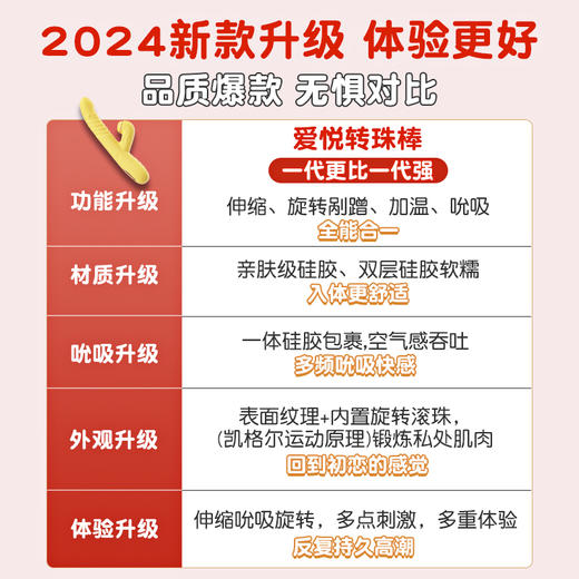 谜姬 爱悦转珠棒伸缩加温吮吸 商品图1