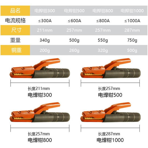 上海沪工电焊钳【300A/500A/800A/1000A】电焊钳 工业级防烫电焊夹焊钳夹耐用焊把钳 耐高温电焊钳 商品图4