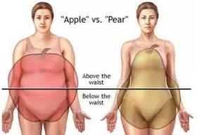  女人腰部有多粗，危害就有多大！ 