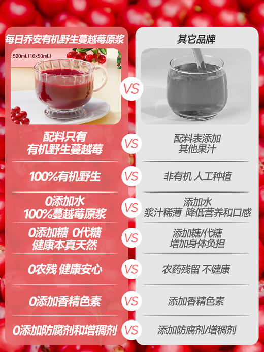 每日乔安·有机野生蔓越莓原浆 不加一滴水只有蔓越莓 源自大兴安岭 商品图8