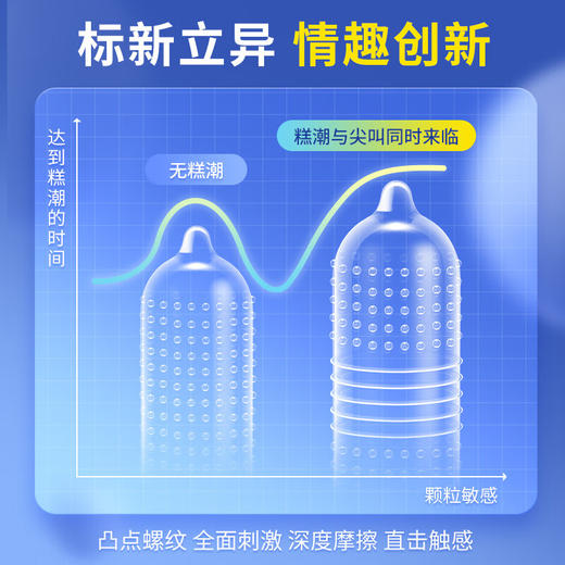 4维空间  劲勃套12只 情趣超薄 束腰螺纹大颗粒 【四维空间高端进口情趣安全套】 商品图1