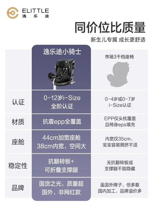【分销专属】逸乐途S2小骑士安全座椅新生儿童婴儿车载0-8-12岁汽车用可坐可躺 商品图6