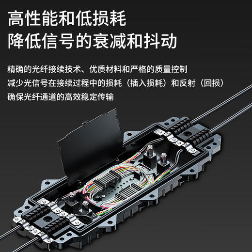 爆款 【光缆接续盒】24芯 12/36/48/72/96/144芯 大小d卧式卡式帽式小方型大壳体光纤接头盒接续包接头包接线盒 商品图4