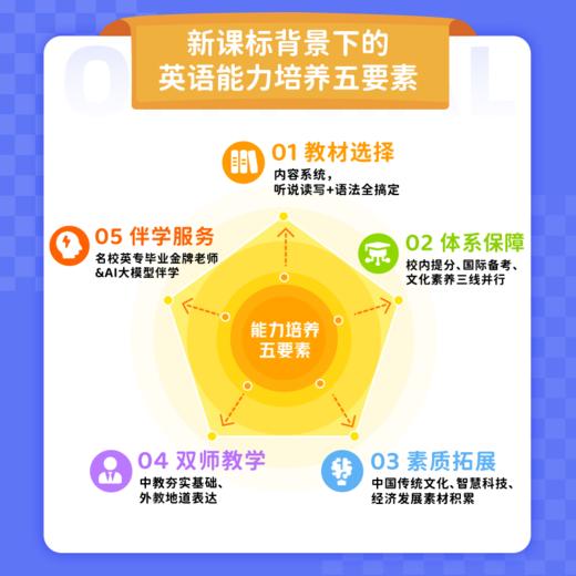 【渠道专属】有道牛津话英语 商品图2