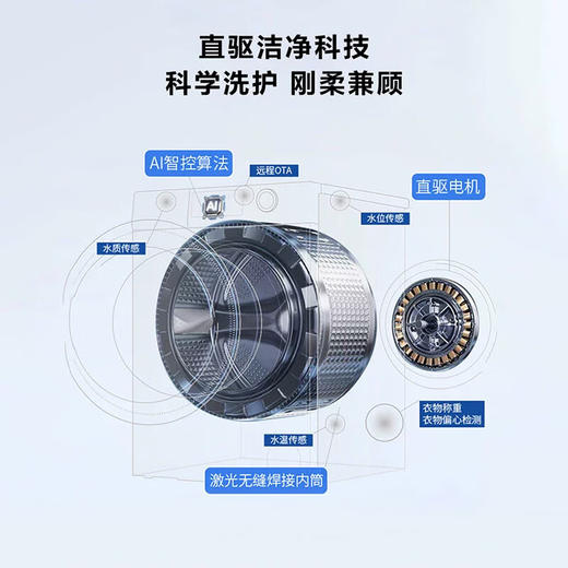 【云溪3.0】海尔云溪精英版582洗烘套装 10kg滚筒洗衣机+双擎热泵烘干机XQG100-BLDE582HU1+GA100-STF582HU1 商品图7