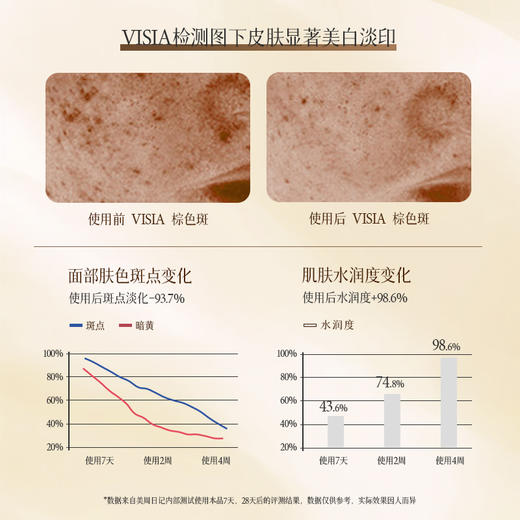 美周日记美白淡斑精华液 商品图3