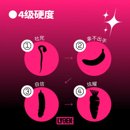 原装进口 LYOEK心动糖 大人糖果 LOOUP CANDY 植物成分更放心 商品图1