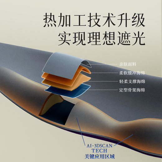 【下单就送睡眠博士耳塞】睡眠博士x宋朝香氛联名睡眠眼罩，科技加乘，闻香舒适【G】 商品图2