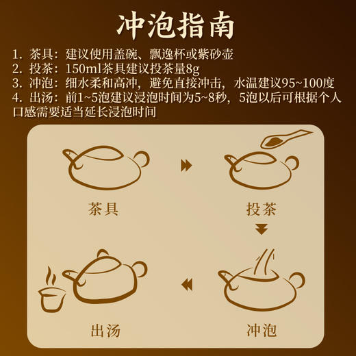 【自营】七彩云南传承·年份普洱茶（黑盒） 商品图7