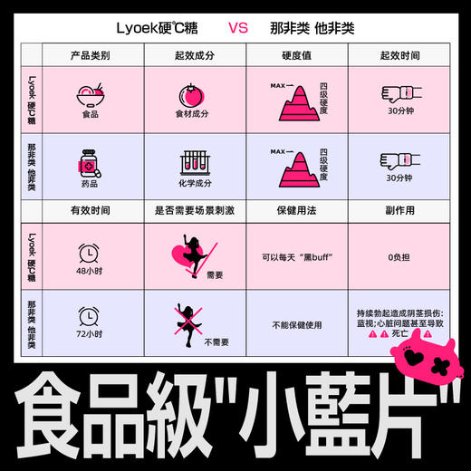 原装进口 LYOEK心动糖 大人糖果 LOOUP CANDY 植物成分更放心 商品图2