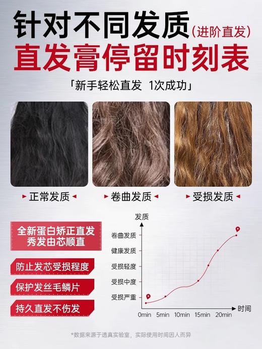 【免拉免夹 365天持久顺直】KPA毛发矫正直发膏240ml#蛋白矫正直发膏免拉家用头发柔顺软化剂水修复毛躁定型官方旗舰店 商品图5