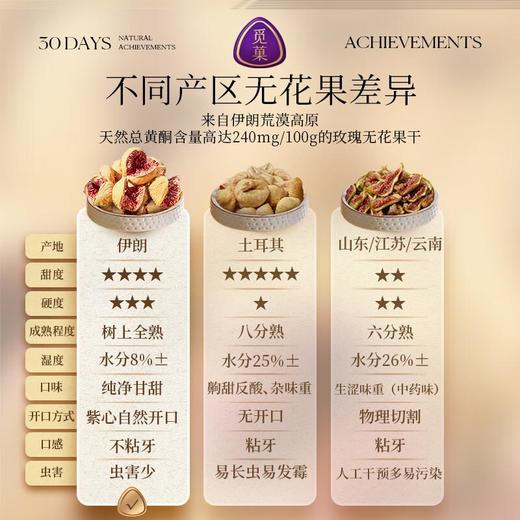 觅菓玫瑰无花果干338g 商品图2