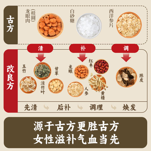 阿丽塔鲜蒸久制黑参玉灵膏 +益生菌古方八珍粉 商品图1