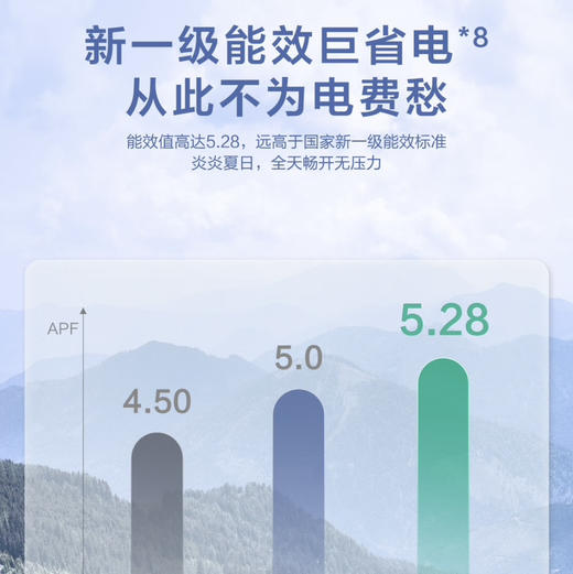 海尔（Haier）空调 KFR-35GW/C200-1 商品图10