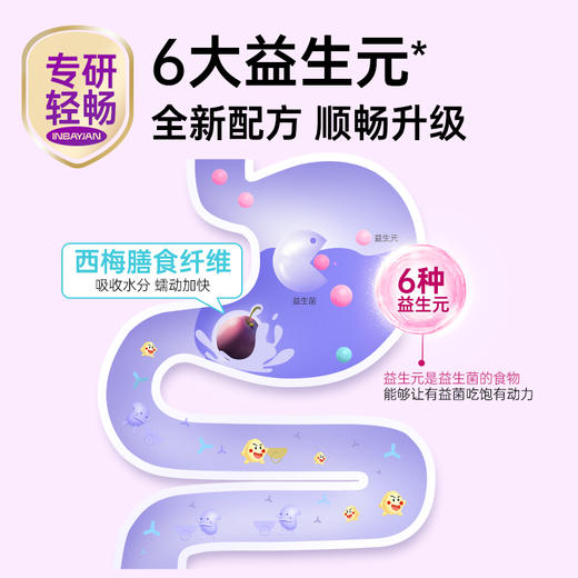 【嗨吃无负担 清爽又解腻】英贝健 益生西梅纤维果饮 80ml/袋 *10+ 赠 80ml/袋*2 商品图1