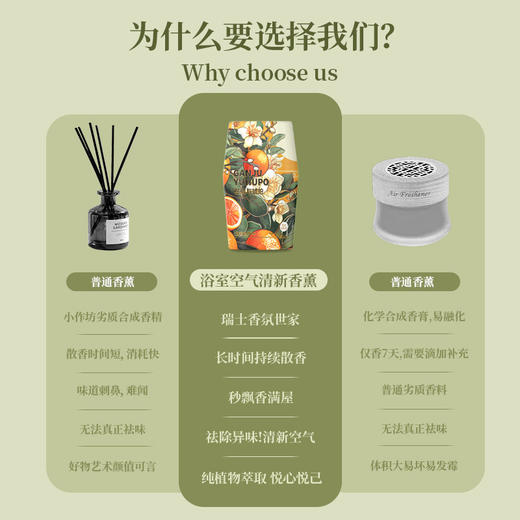「9.9到手！数款香型」空气清新剂室内卫生间厕所除臭居家日用留香卧室车载香氛香薰 商品图2