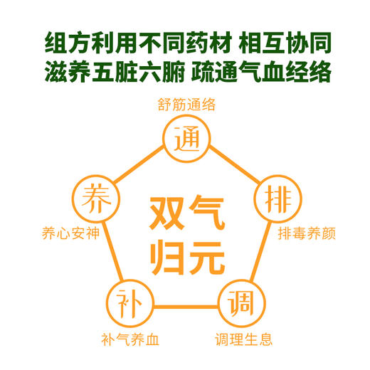 20瓶看这里【从江瑶浴】瑶浴大规格，洗舒服澡，泡中国瑶浴！盛世泰合持方®从江瑶浴精萃液 商品图2